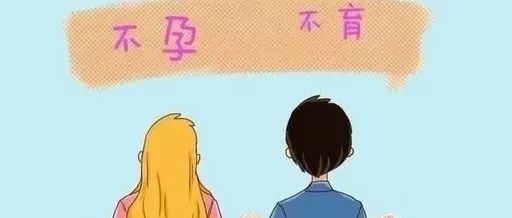 ���Բ���֢״������ƻָ�